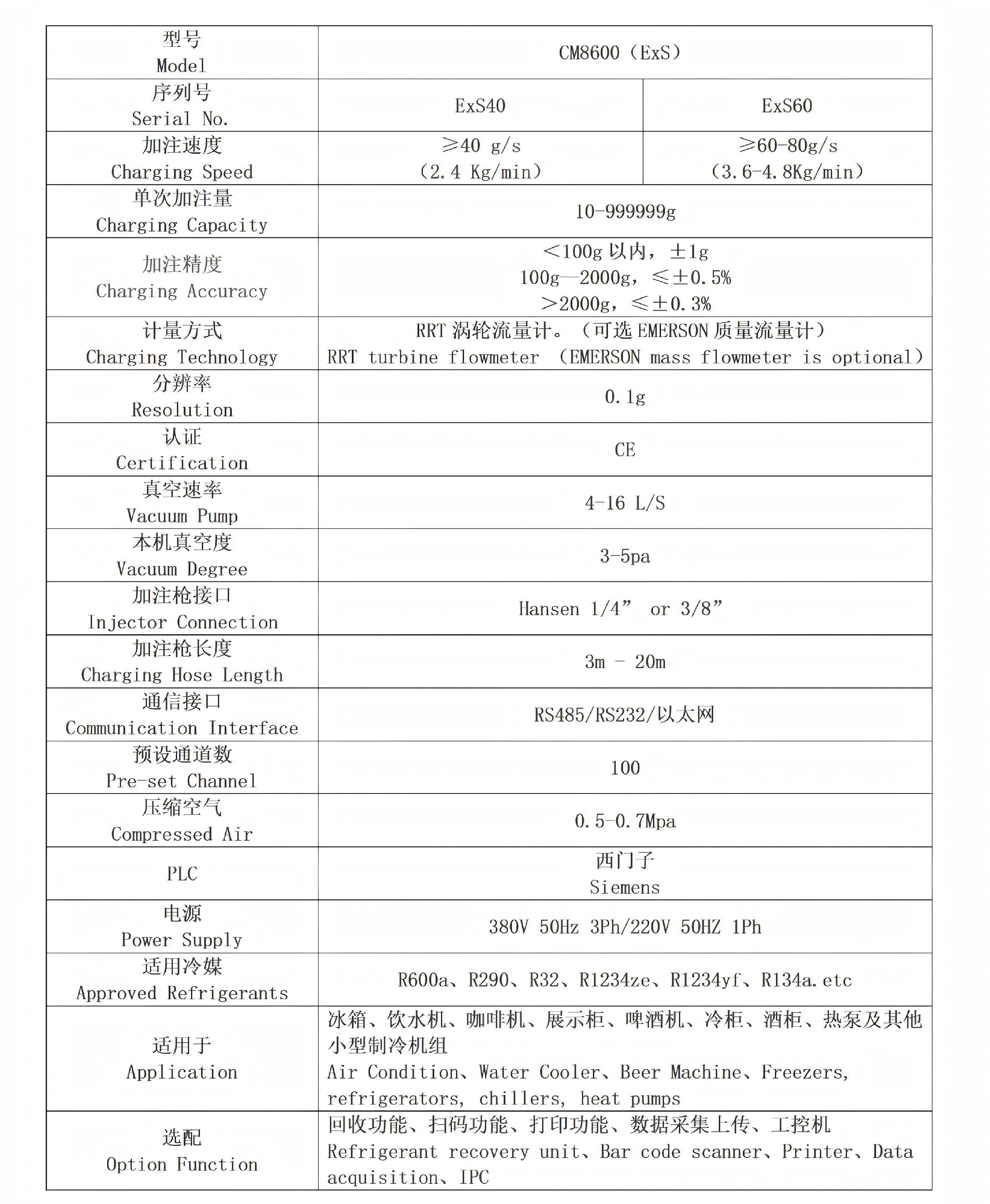CM8600(ExS) refrigerant charging machine Specification