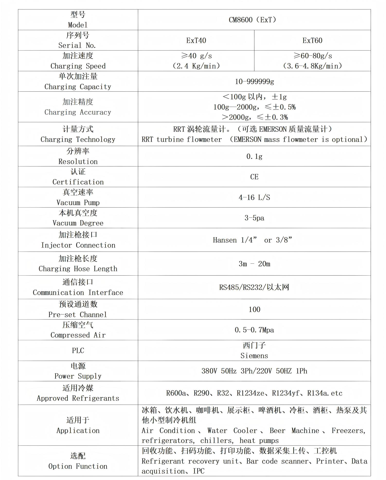CM8600(ExT) refrigerant charging machine Specification