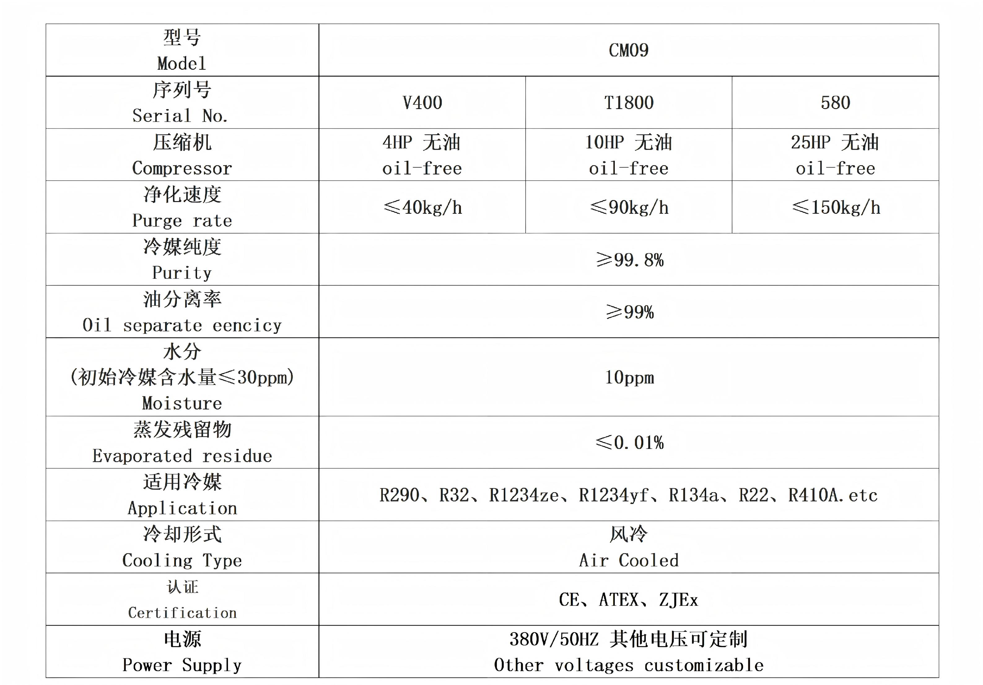 CM09 Refrigerant Reclaim Equipment Specification